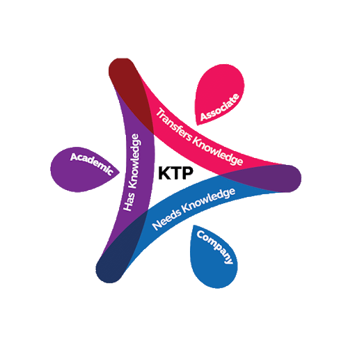 Knowledge Transfer Partnership logo