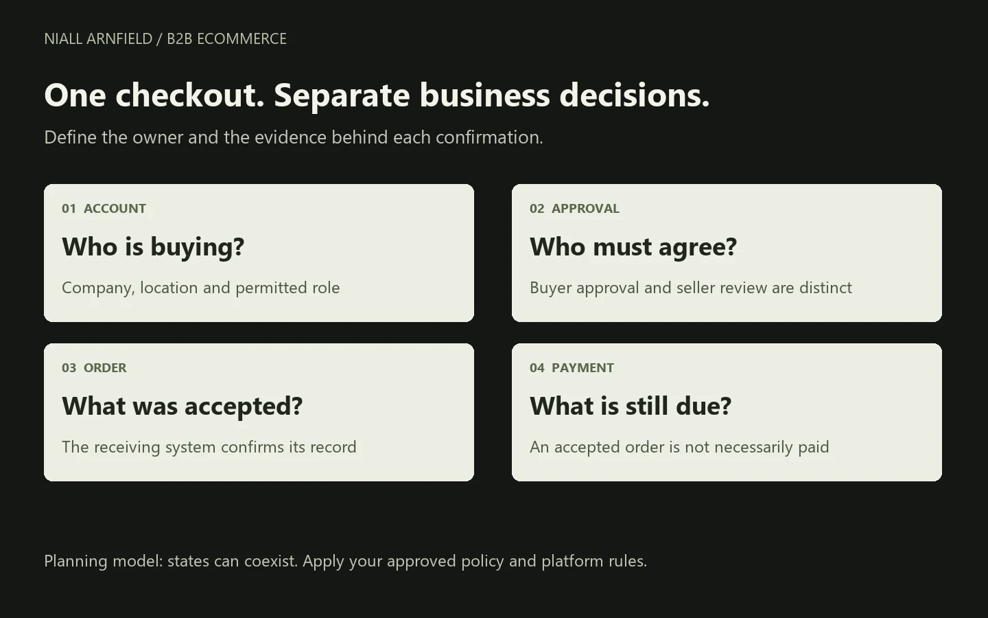 B2B checkout planning diagram separating account identity, approval, order acceptance and payment status