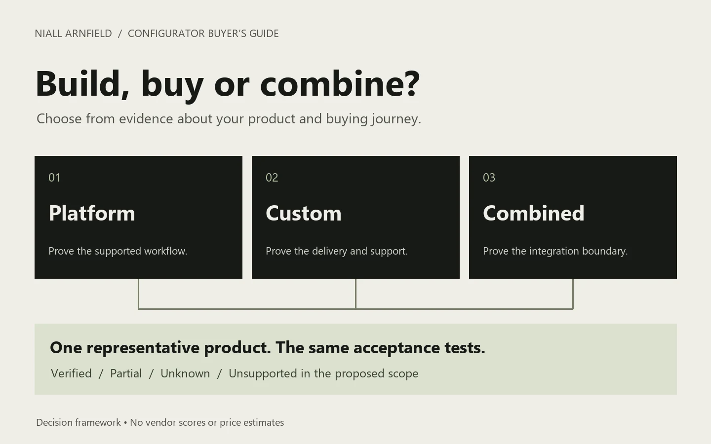 Three delivery approaches—platform, custom and combined—evaluated with the same representative product and acceptance tests.