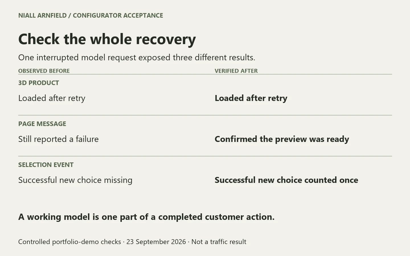 Observed model recovery before and after correction: the model, page message and selection event now agree.