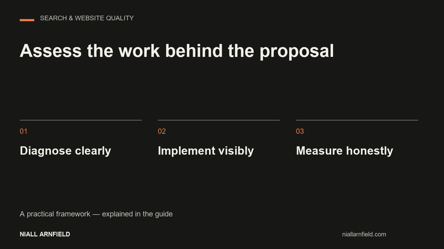 Assess the work behind the proposal: Diagnose clearly, Implement visibly, Measure honestly.