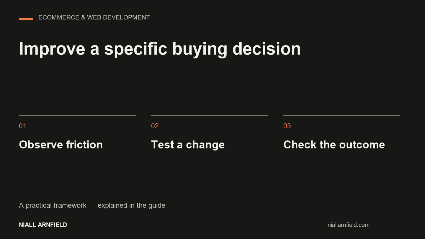Improve a specific buying decision: Observe friction, Test a change, Check the outcome.