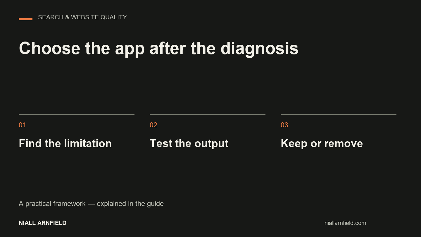 Choose the app after the diagnosis: Find the limitation, Test the output, Keep or remove.