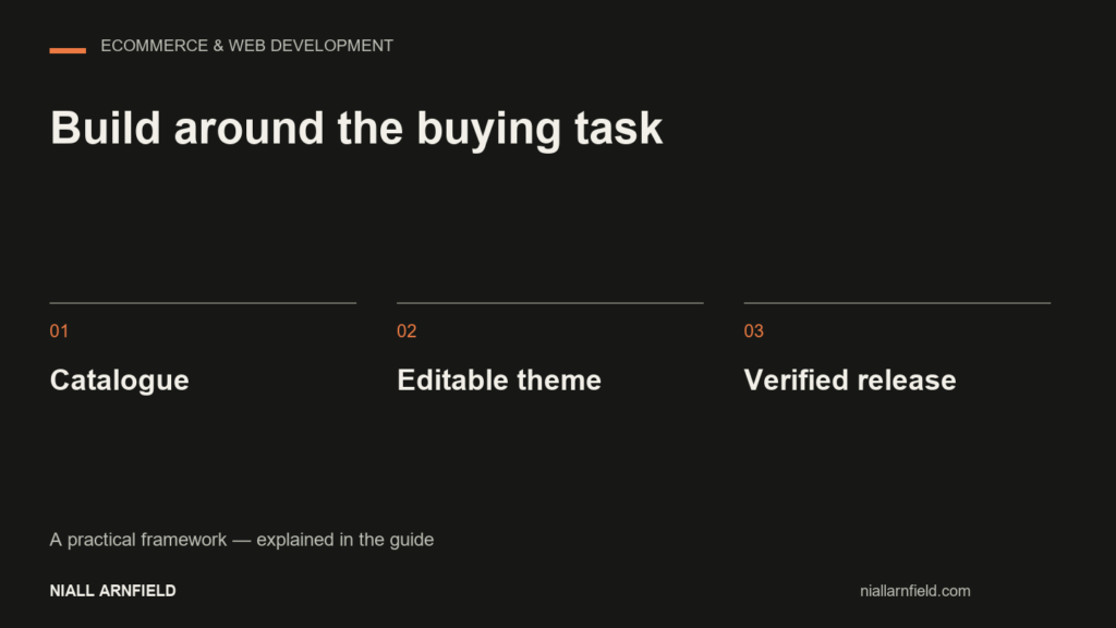 Build around the buying task: Catalogue, Editable theme, Verified release.