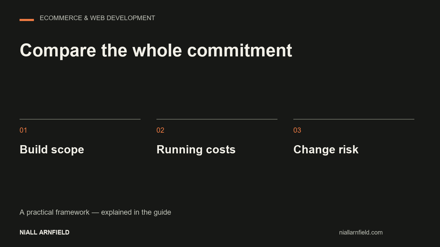 Compare the whole commitment: Build scope, Running costs, Change risk.