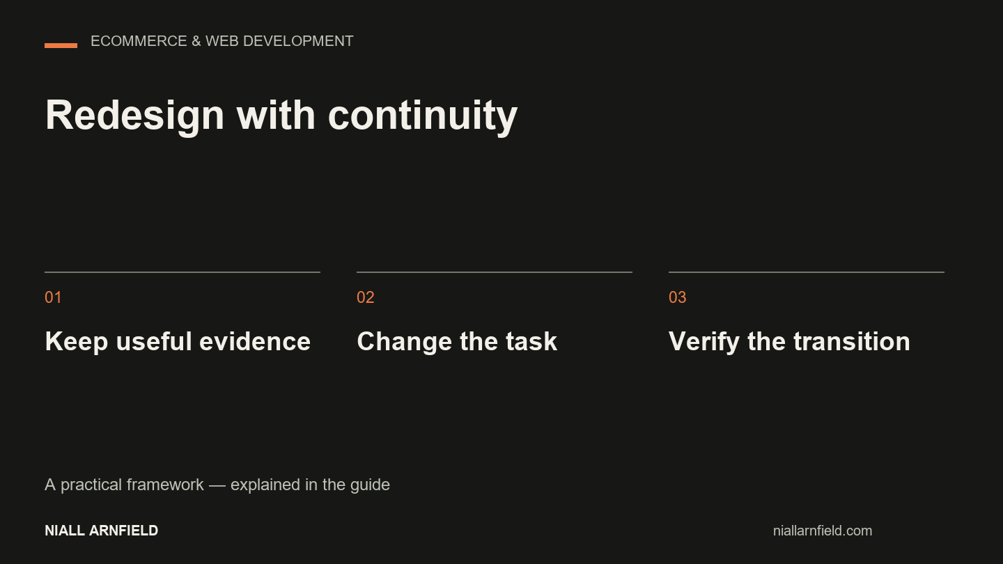 Redesign with continuity: Keep useful evidence, Change the task, Verify the transition.