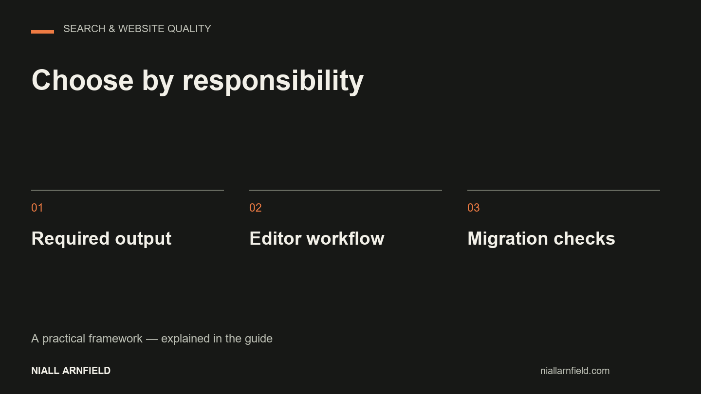 Choose by responsibility: Required output, Editor workflow, Migration checks.
