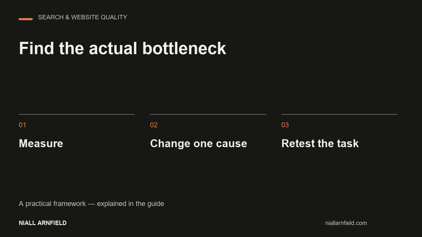 Find the actual bottleneck: Measure, Change one cause, Retest the task.