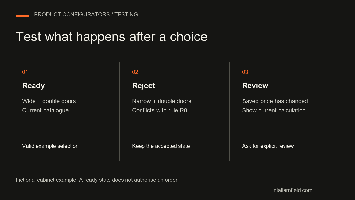 Illustrative selection outcomes: ready, reject and review. Fictional cabinet example.