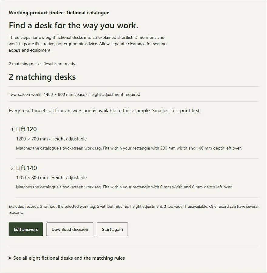 Actual working desk finder showing two matching fictional desks, the selected requirements and reasons for excluded records