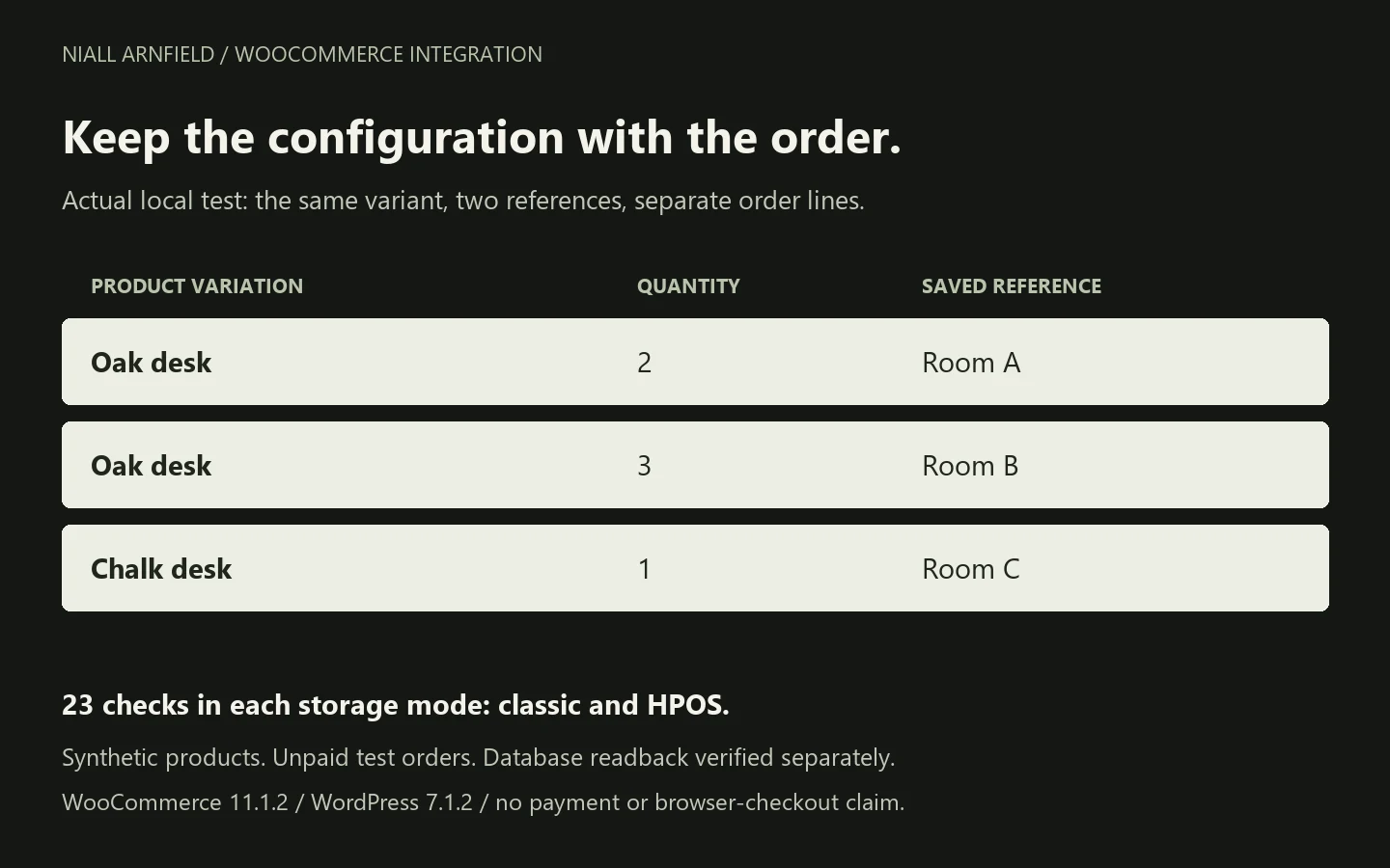 Actual synthetic WooCommerce order lines retaining Room A, Room B and Room C configuration references