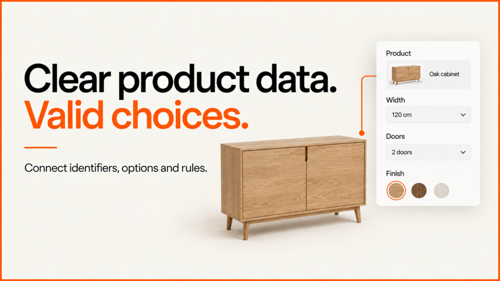 Clear product data. Valid choices. Cabinet width, doors and finish defined in structured options.