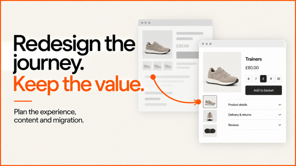 Redesign the journey. Keep the value. A product page becomes clearer while preserving its content.
