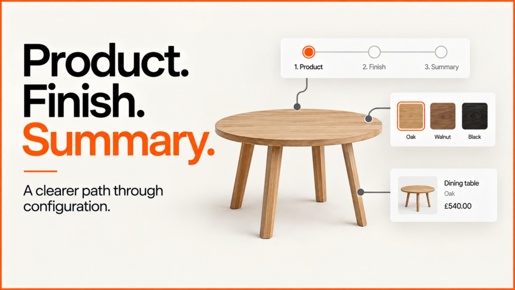 Product. Finish. Summary. A table and wood finish choices illustrate a guided configurator.