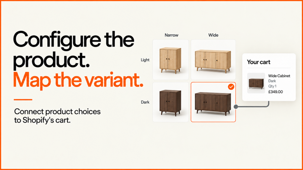 Configure the product. Map the variant. Cabinet options connect to the Shopify cart.