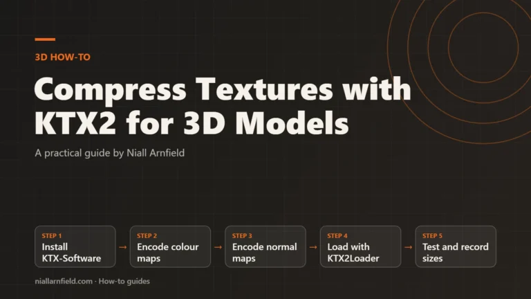 Article cover: Compress Textures with KTX2 for 3D Models
