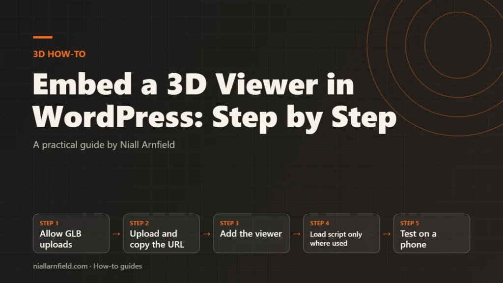 Guide cover for Embed a 3D Viewer in WordPress: Step by Step: Allow GLB uploads, then Upload and copy the URL, then Add the viewer, then Load script only where used, then Test on a phone