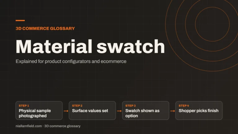 Article cover: Material Swatch: Showing Real Finishes in a Configurator
