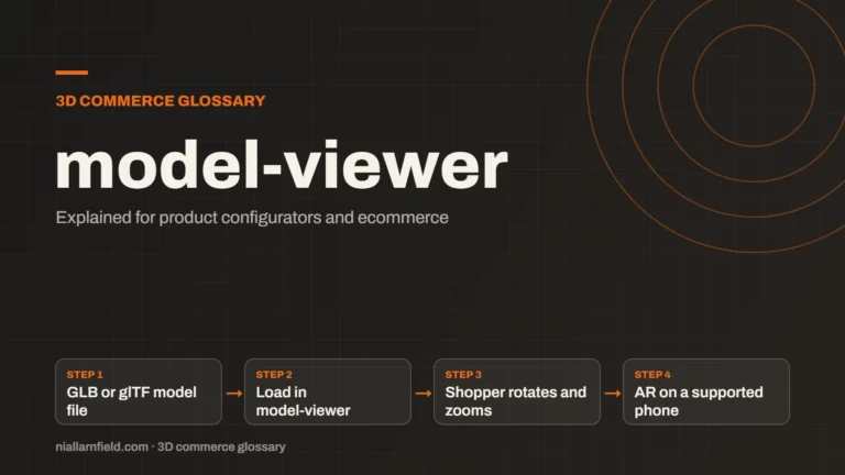 Article cover: model-viewer: What It Is and When to Use It for Products