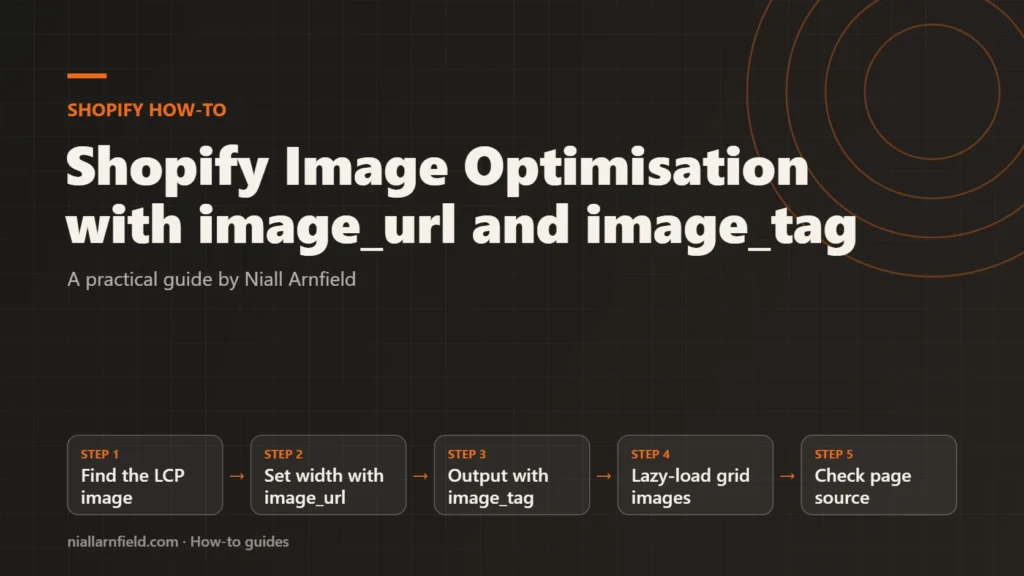 Guide cover for Shopify Image Optimisation with image_url and image_tag: Find the LCP image, then Set width with image_url, then Output with image_tag, then Lazy-load grid images, then Check page source