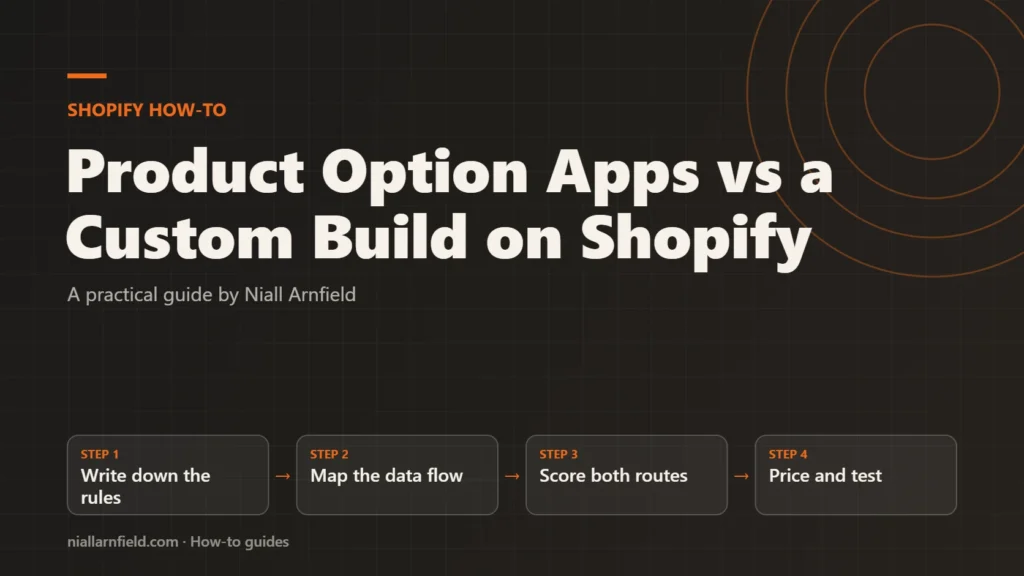 Guide cover for Product Option Apps vs a Custom Build on Shopify: Write down the rules, then Map the data flow, then Score both routes, then Price and test