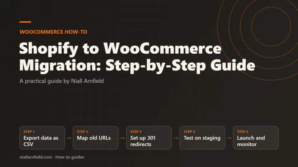 Guide cover for Shopify to WooCommerce Migration: Step-by-Step Guide: Export data as CSV, then Map old URLs, then Set up 301 redirects, then Test on staging, then Launch and monitor