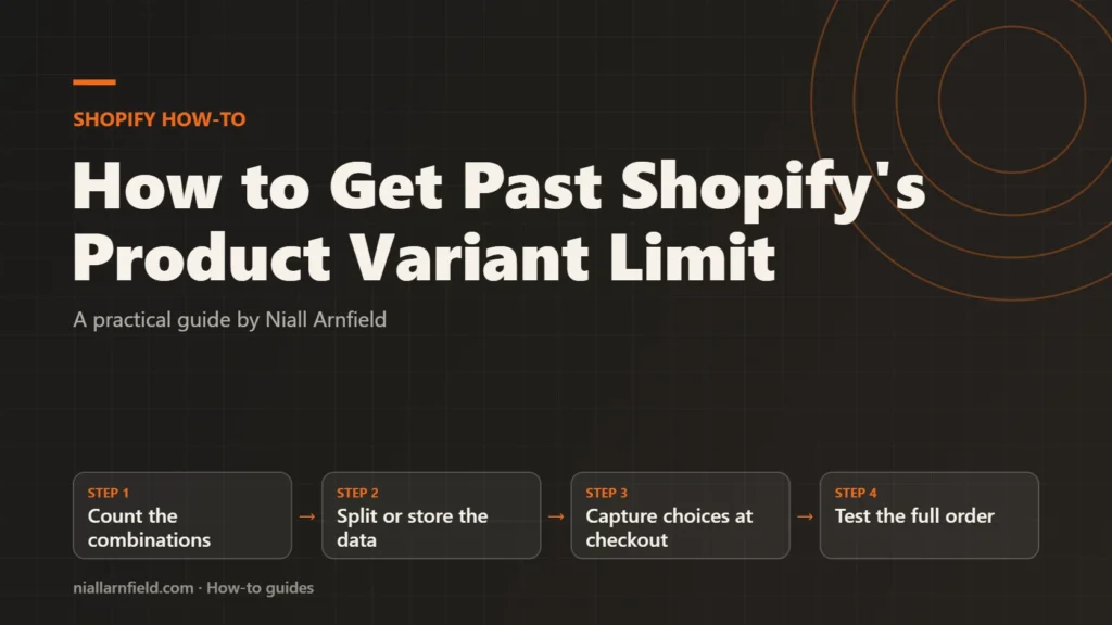 Guide cover for How to Get Past Shopify's Product Variant Limit: Count the combinations, then Split or store the data, then Capture choices at checkout, then Test the full order