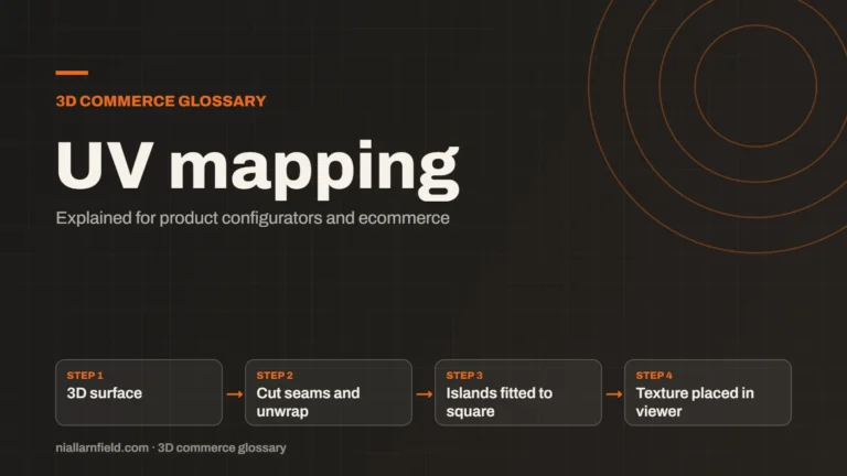 Article cover: UV Mapping: How 3D Textures Fit Product Models