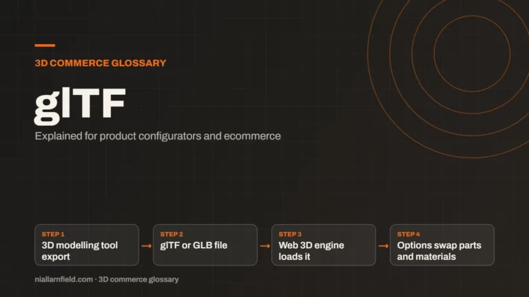 Article cover: glTF: What It Is and Why Configurators Use It