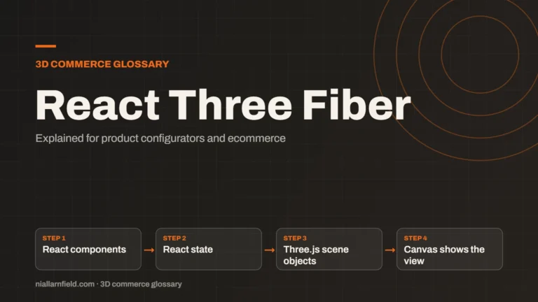 Article cover: React Three Fiber: What It Is for Product Viewers