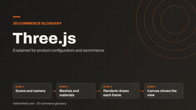 Article cover: Three.js: What It Is and How Stores Use It