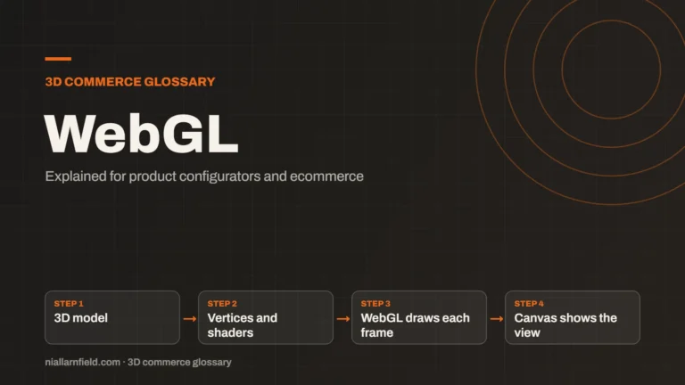 Article cover: WebGL: What It Is and Why Configurators Depend on It